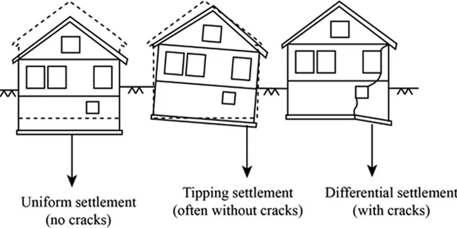 Illustrative image of Differential settlement analysis in Charlotte