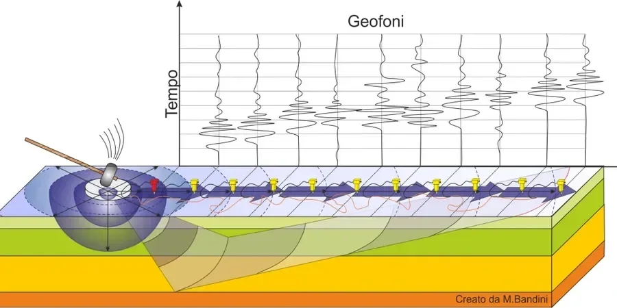 Illustrative image of MASW / VS30 (shear wave velocity) in Charlotte