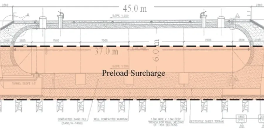 Illustrative image of Preloading design (without surcharge) in Charlotte